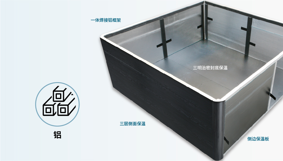 THERMO-RETAIN SYSTEM