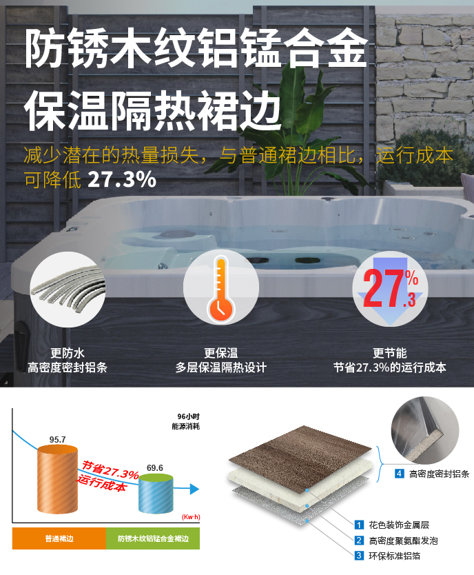 保温锁热系统